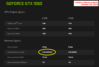 GeForce GTX 1060 Spezifikationen von nVidias offizieller US-Webseite (Screenshot vom 20. Oktober 2018)